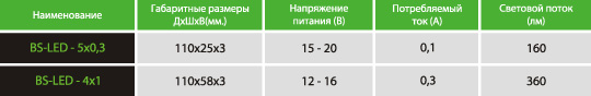 Поддерживаемые INEXI&trade; модели LED линеек торговой марки   БЕЛЫЙ СВЕТ