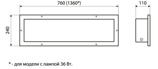 Габариты Габариты